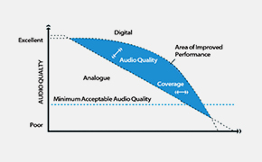 Better Audio Quality