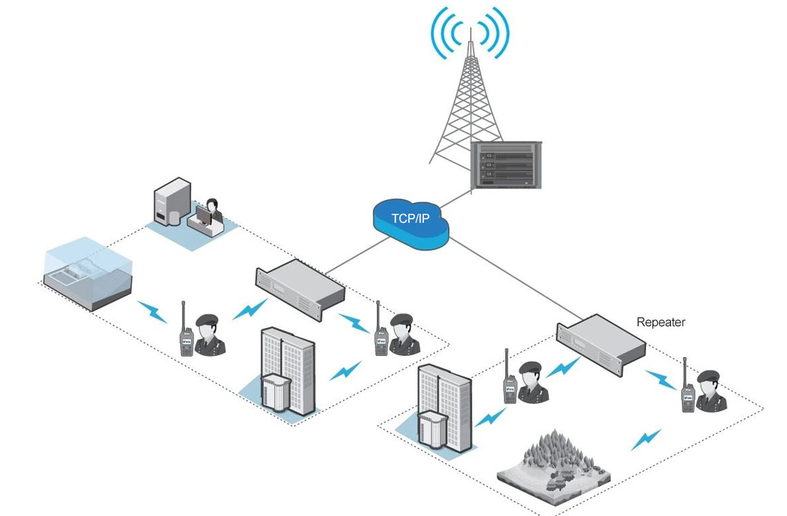 Smart Digital IP Connect