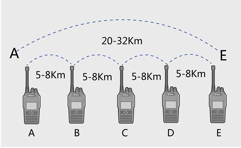 BelFone BF-TD930 multi-hop technology