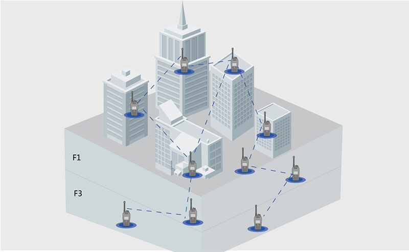 BelFone Radios Building Complex Networking