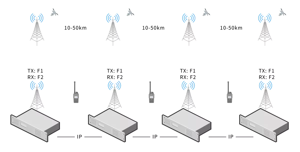 BelFone DMR Tier 2 Radio System