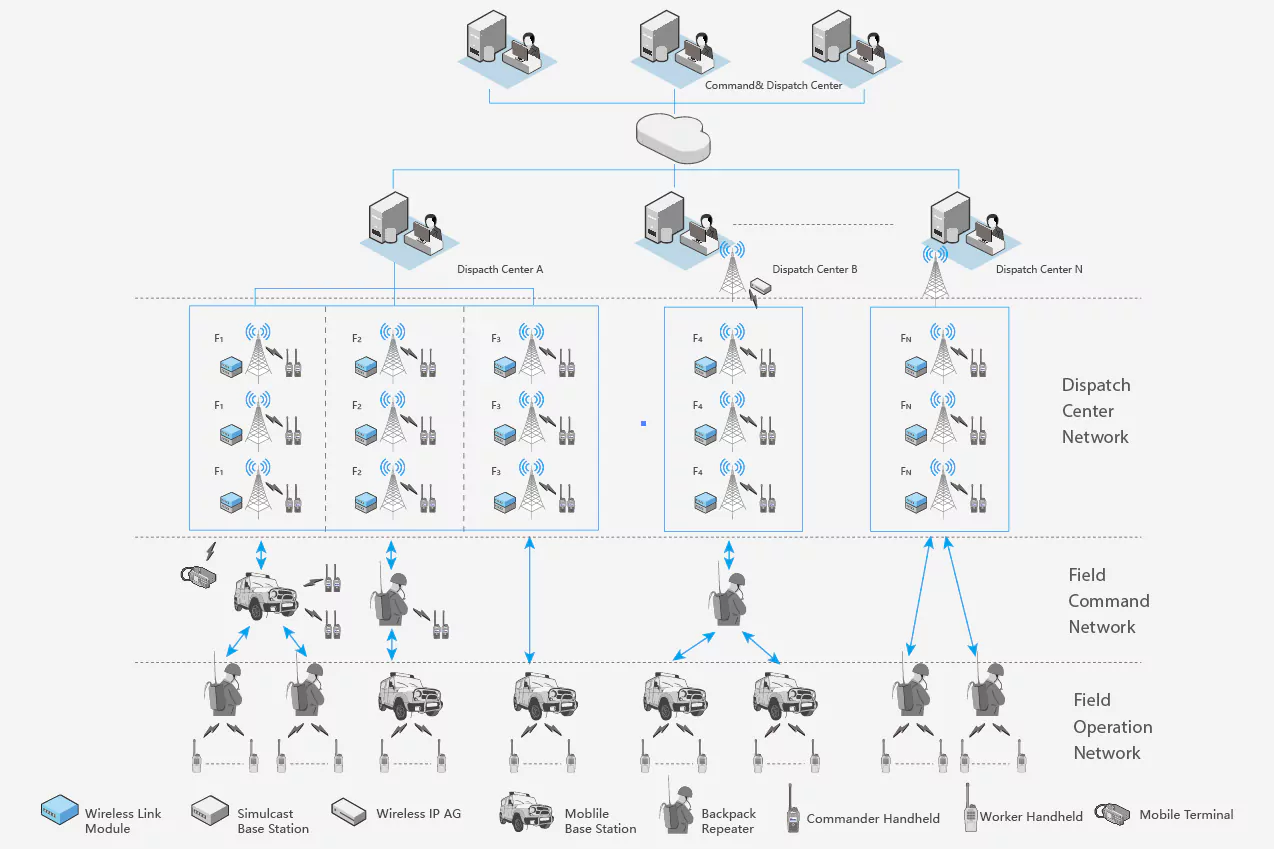 BelFone MC-C (Mission Critical Connect) Topology