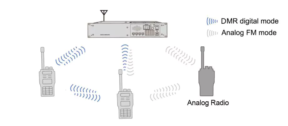 Highlight of BelFone BF-TD506: Digital/Analog Dual Modes