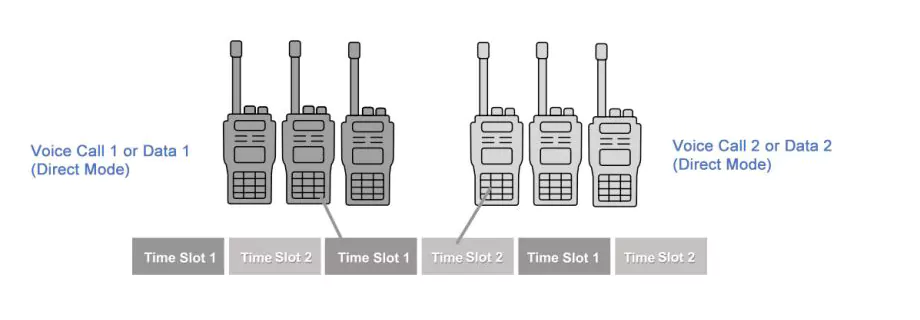 BelFone Radio: DMO True 2-Slots