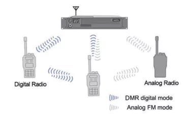 BelFone DMR Repeater BF-TR8050: Digital/analog Self-adaption