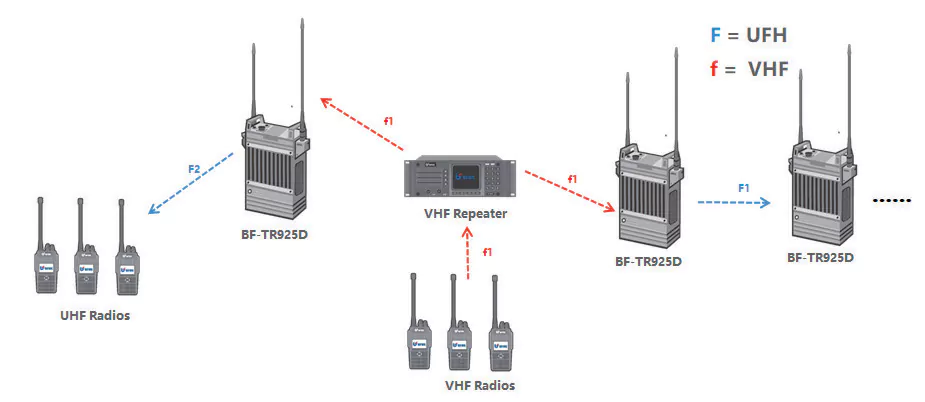 BF-TR925D expands last-mile communications