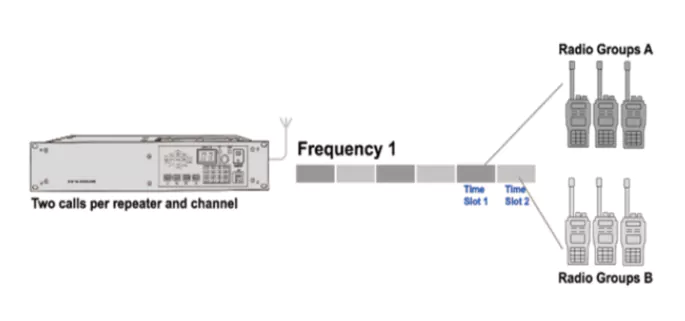 BF-TD520 Supports Two Voice Calls Simultaneously