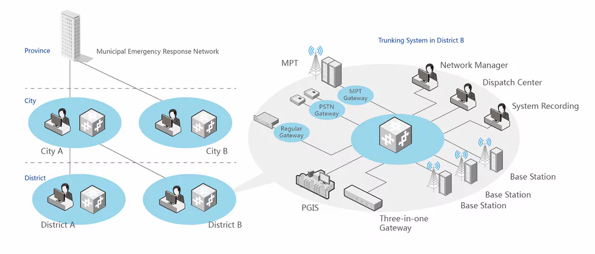 BelFone Municipal Emergency Response Network