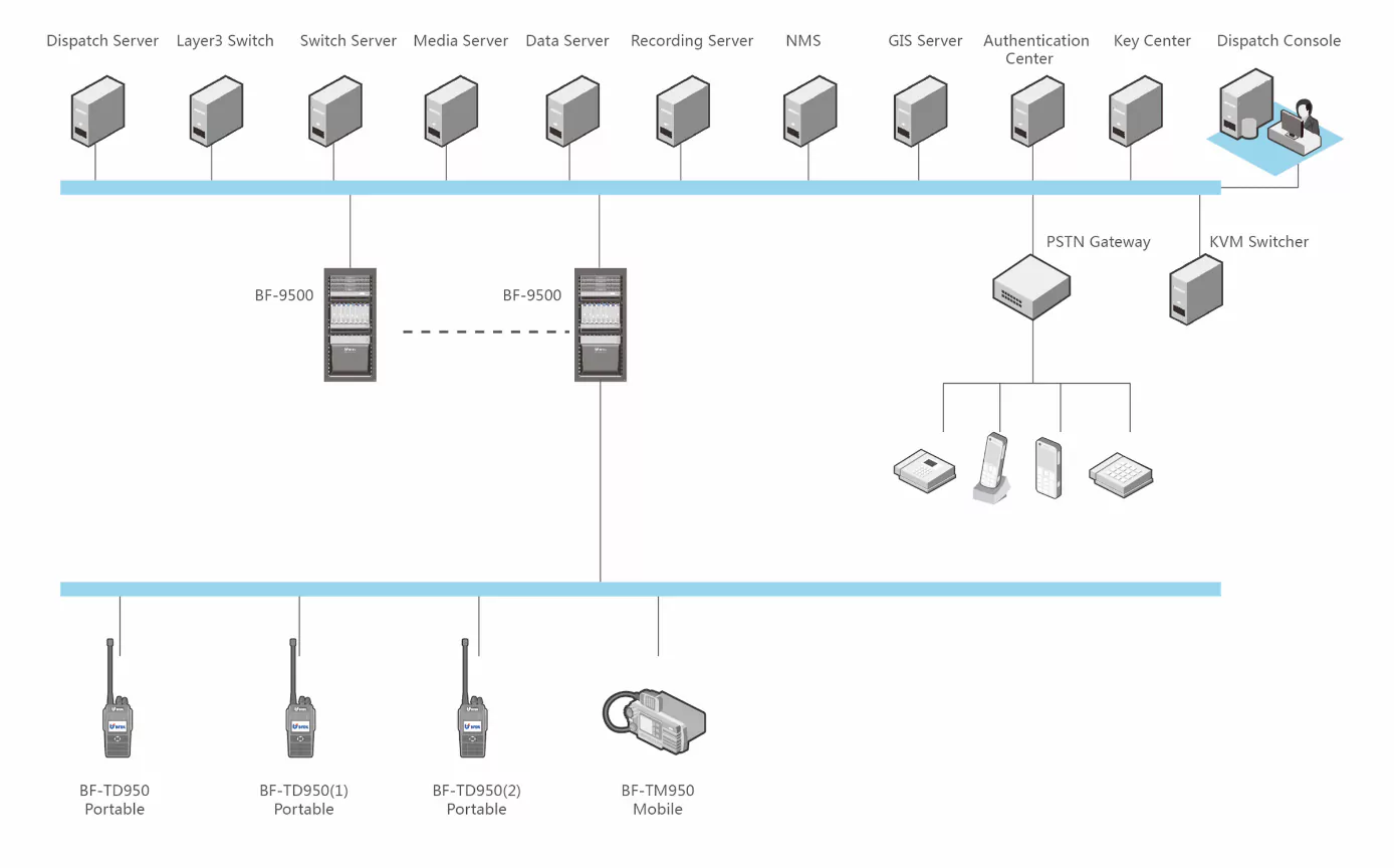 BF-9500 ETX Trunking Communication System